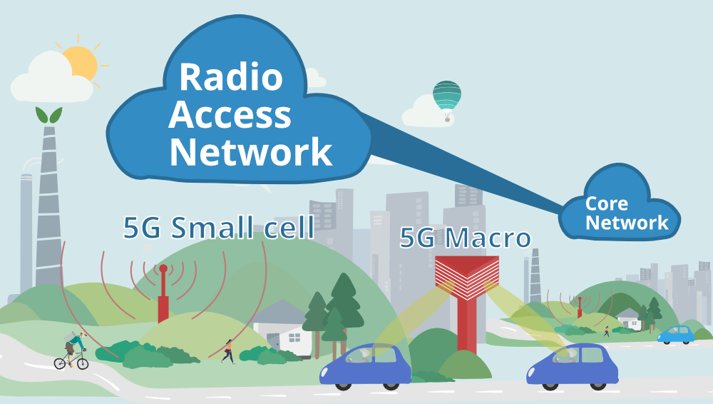What is 5G Internet and how does it work?